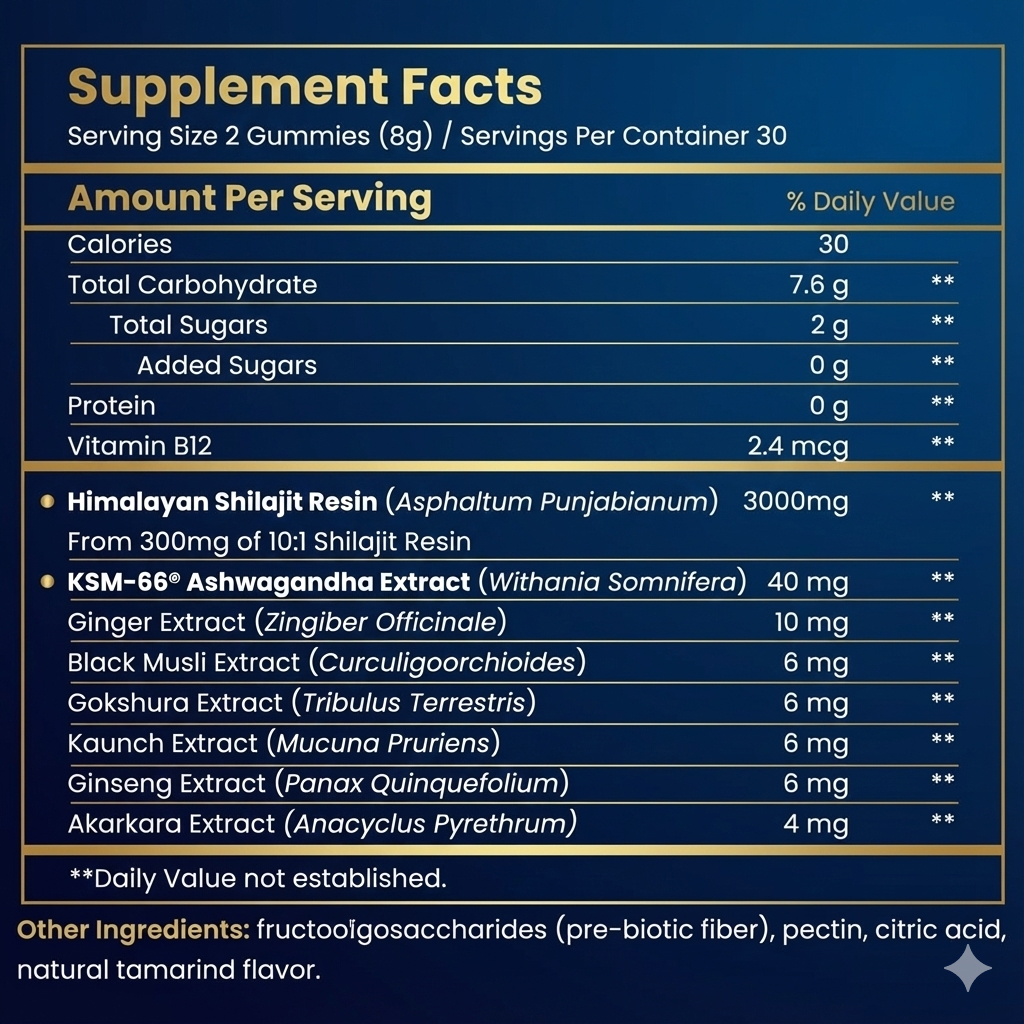Plant-Based KSM-66® Blend
