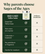 Tallow & Zinc Baby Diaper Balm – Sages of the Ages, image 5